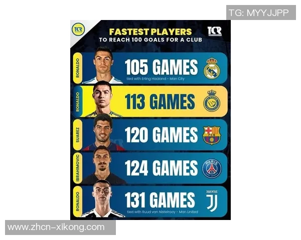 C罗创纪录223场国际比赛出场次数领跑本世纪球员榜单