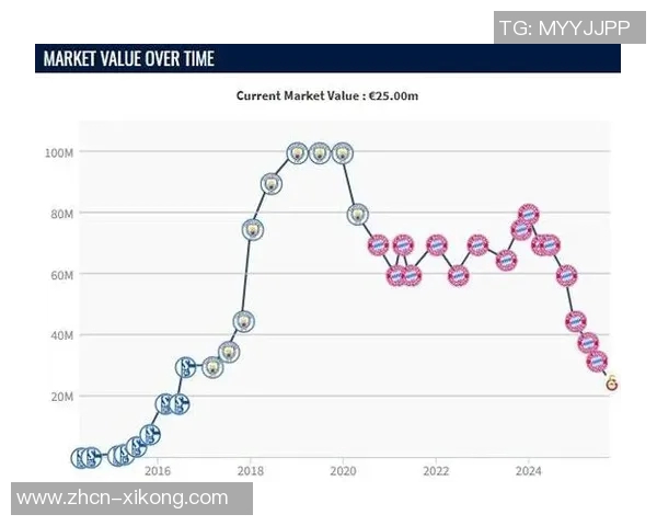 萨内身价骤降至2500万欧元29岁表现不佳引发关注