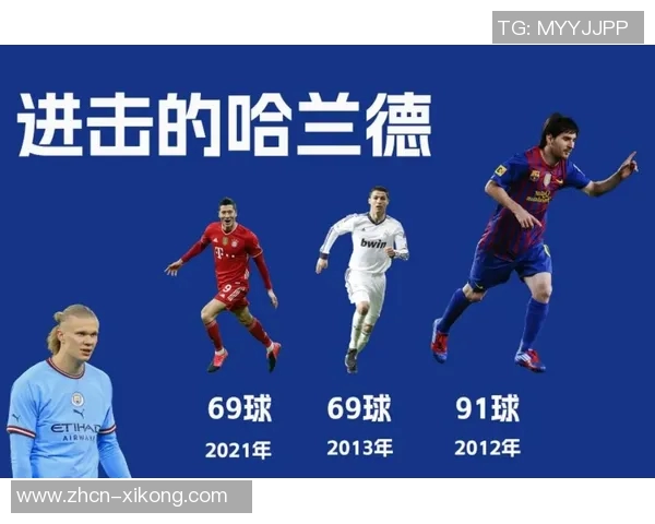 梅西国家德比历史射手榜领跑小熊现役射手榜独占鳌头