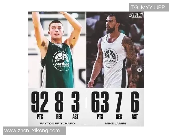 普理查德全能表现15投8中斩获18分4篮板6助攻助队取胜